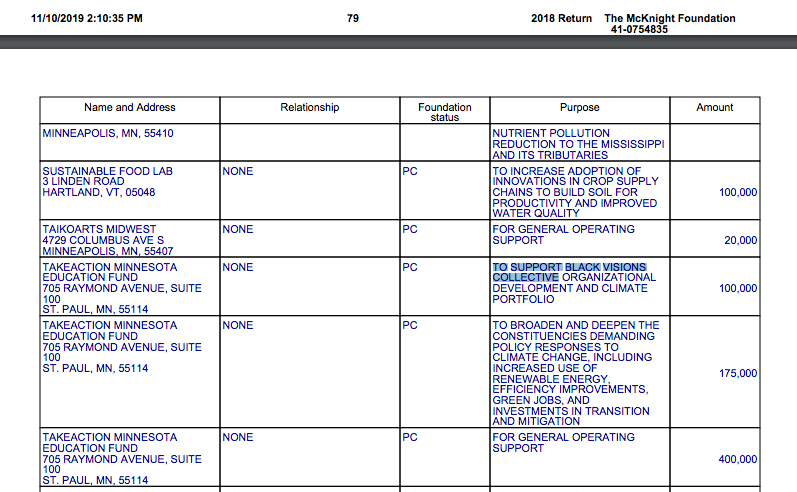 screenshot of a 2018 tax form filed by the McKnight Foundation, demonstrating that they gave over $100,000 to Black Visions Collective through the democratic party front organization TakeAction Minnesota.